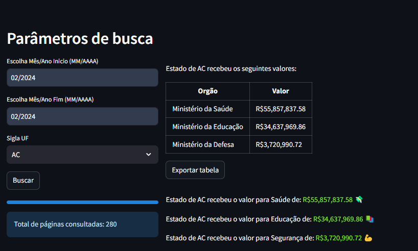 Dashboard de Recursos